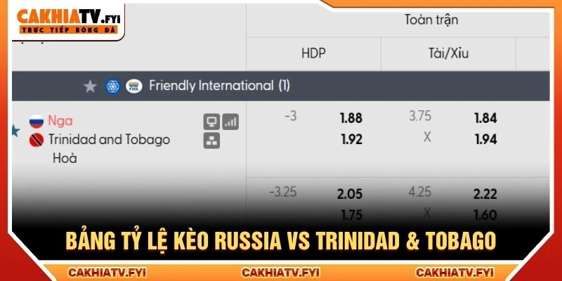 Bảng tỷ lệ kèo Russia vs Trinidad & Tobago Bảng tỷ lệ kèo Russia vs Trinidad & Tobago