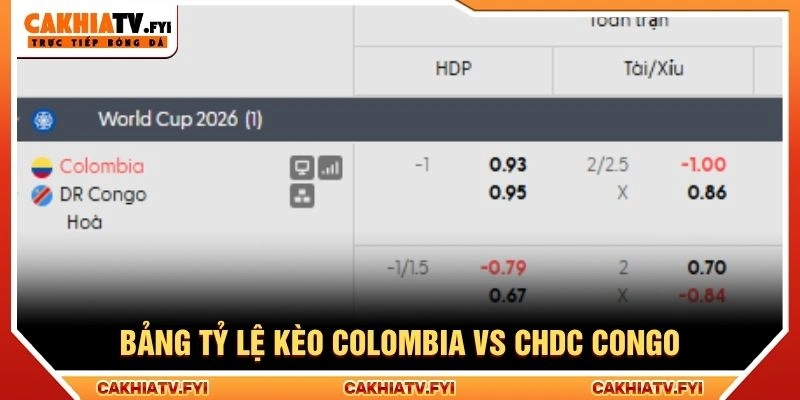 Bảng tỷ lệ kèo Colombia vs CHDC Congo Bảng tỷ lệ kèo Colombia vs CHDC Congo