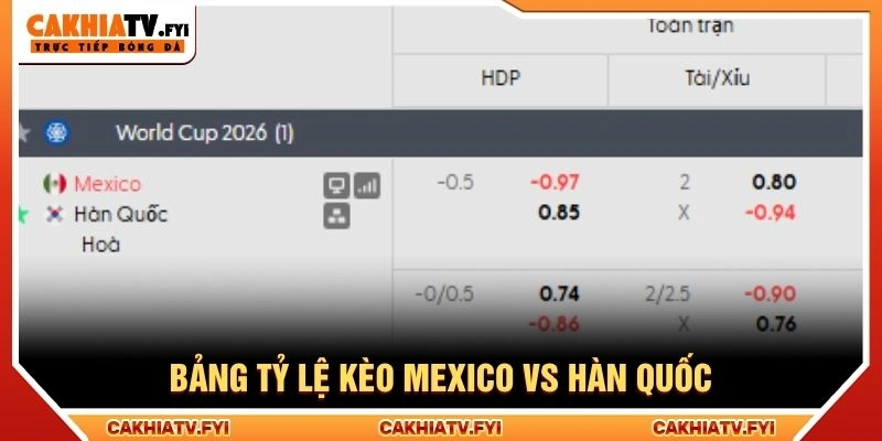 Bảng tỷ lệ kèo Mexico vs Hàn Quốc Bảng tỷ lệ kèo Mexico vs Hàn Quốc