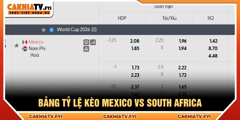 Bảng tỷ lệ kèo Mexico vs South Africa