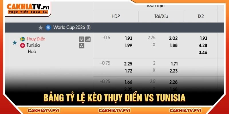Bảng tỷ lệ kèo Thụy Điển vs Tunisia Bảng tỷ lệ kèo Thụy Điển vs Tunisia