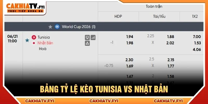 Bảng tỷ lệ kèo Tunisia vs Nhật Bản Bảng tỷ lệ kèo Tunisia vs Nhật Bản